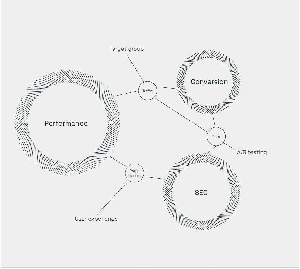 Marketing diagram